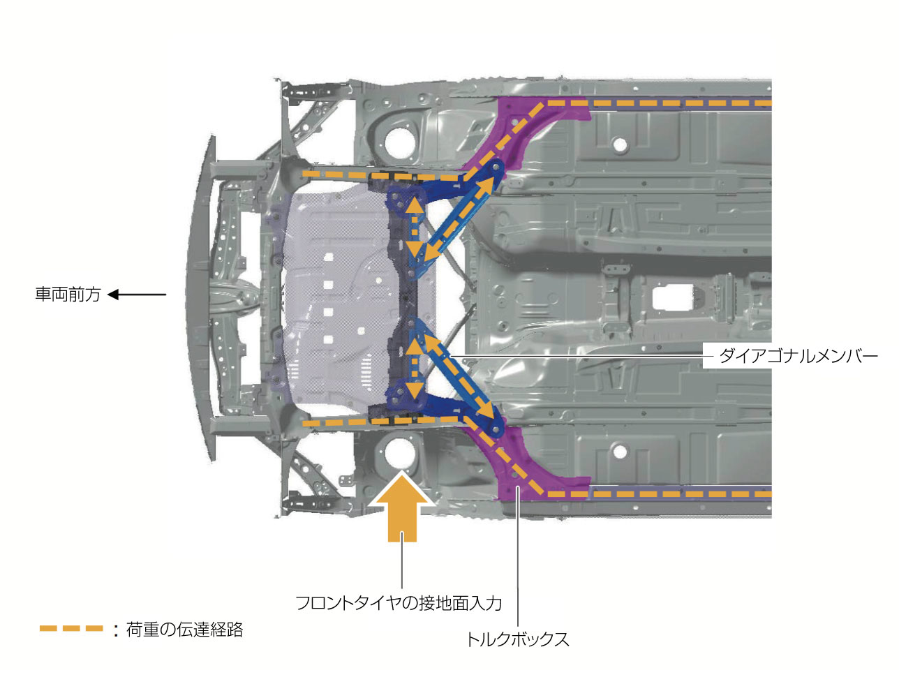 2代目ZD型BRZ 補強 フロント下面