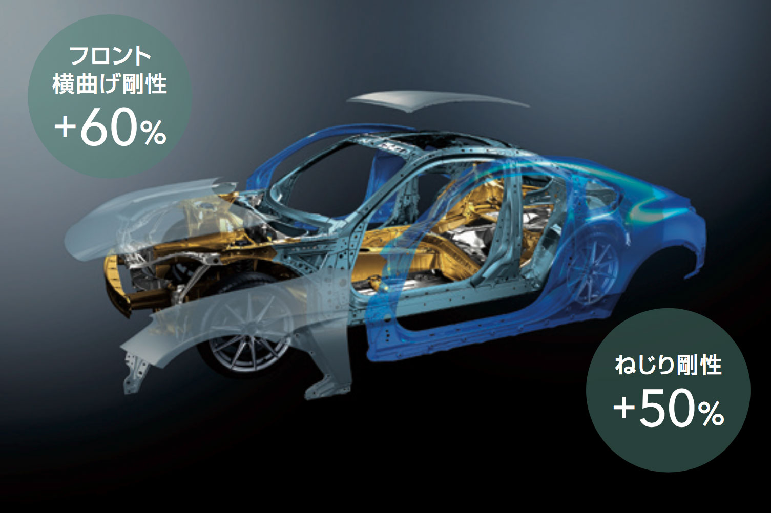 2代目ZD型BRZ ボディ剛性向上