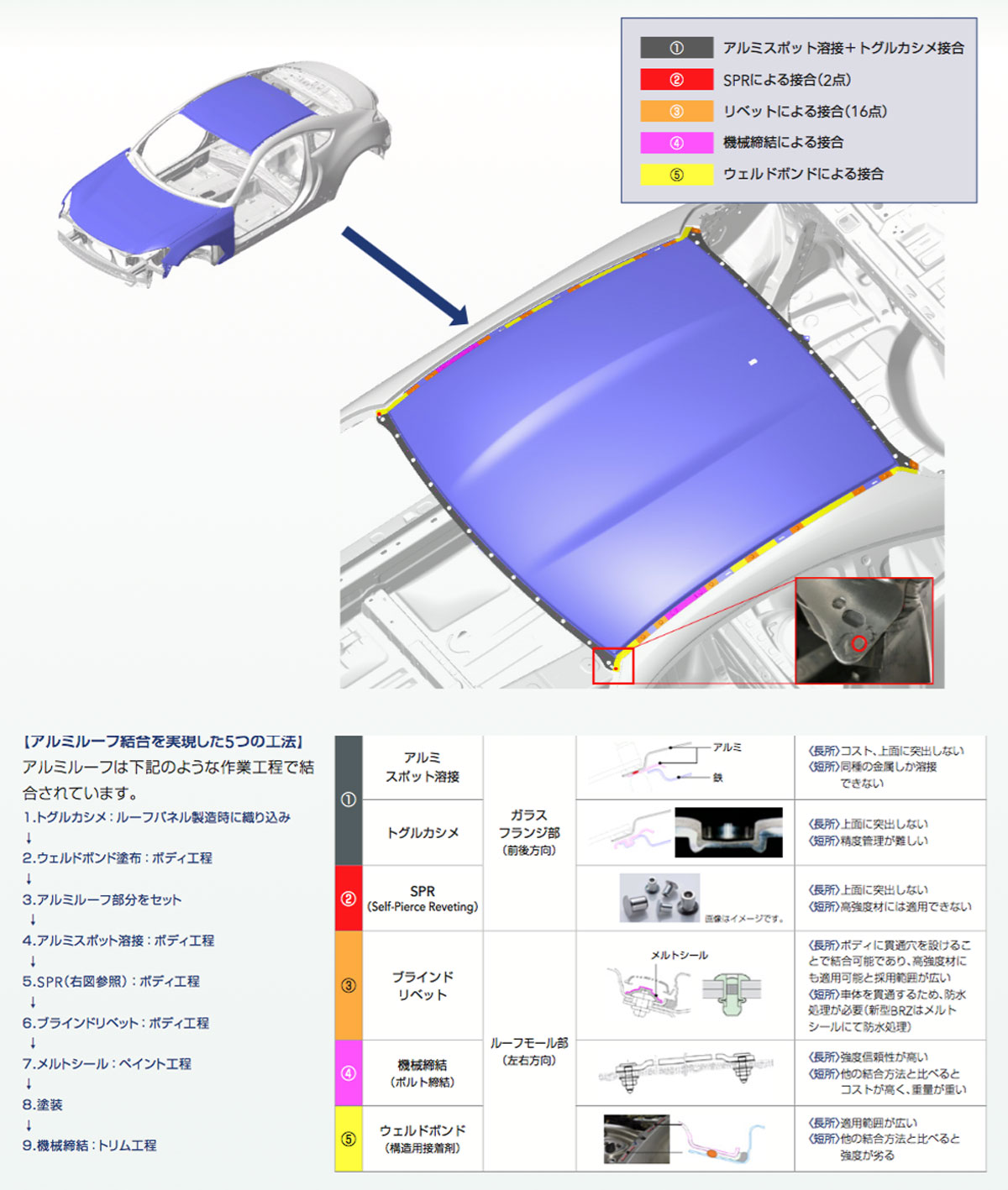 2代目ZD型BRZ アルミ合金製ルーフパネル