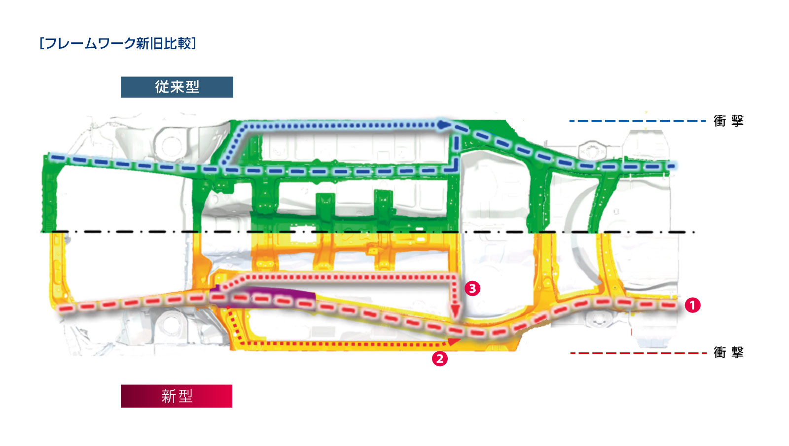 新型インプレッサ SGPの設計