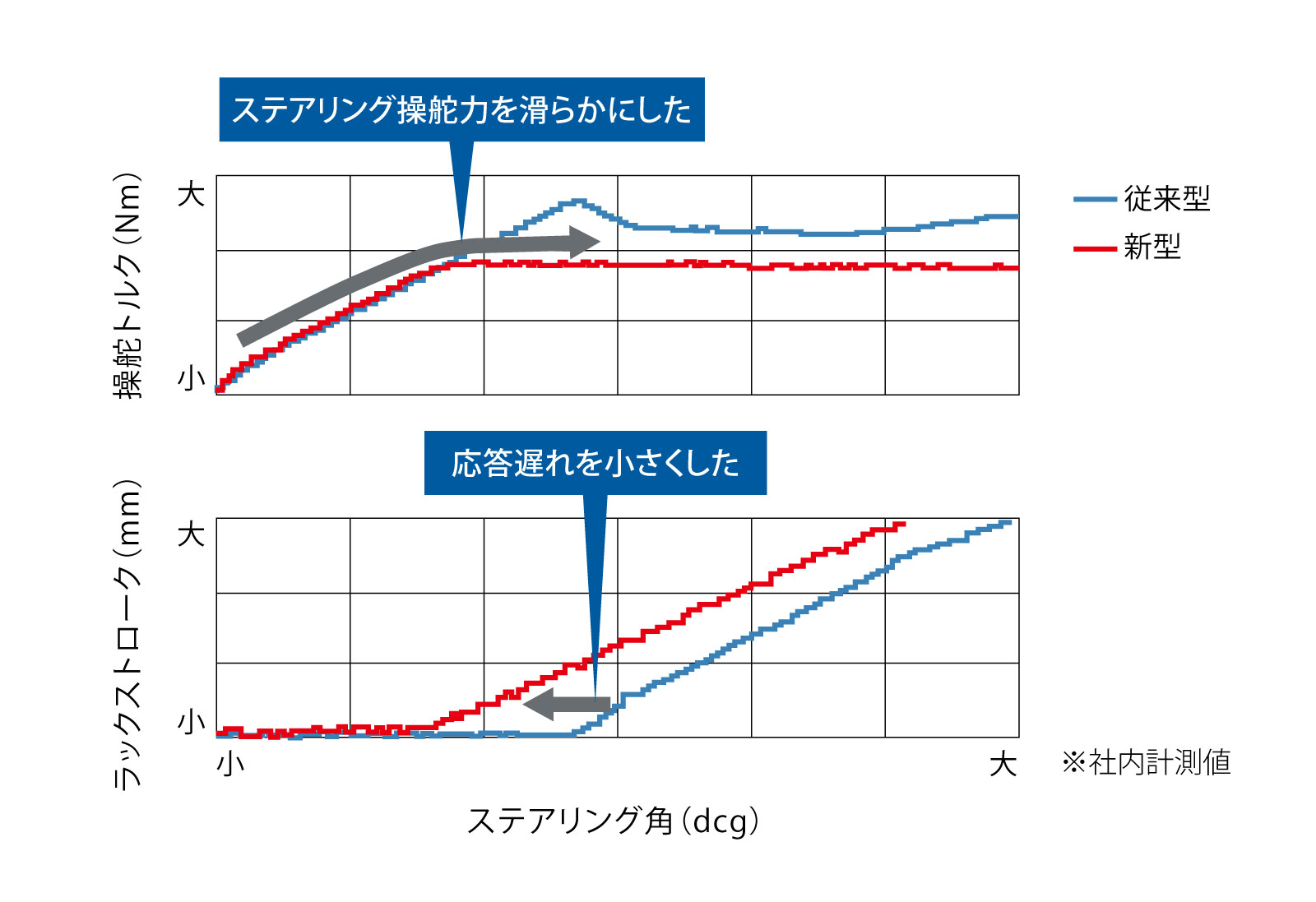 新型インプレッサスポーツサイドビュー