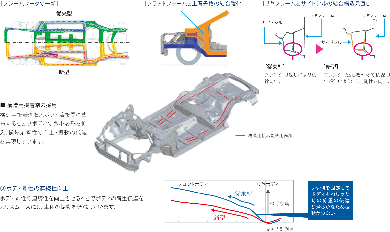 新型インプレッサスポーツサイドビュー