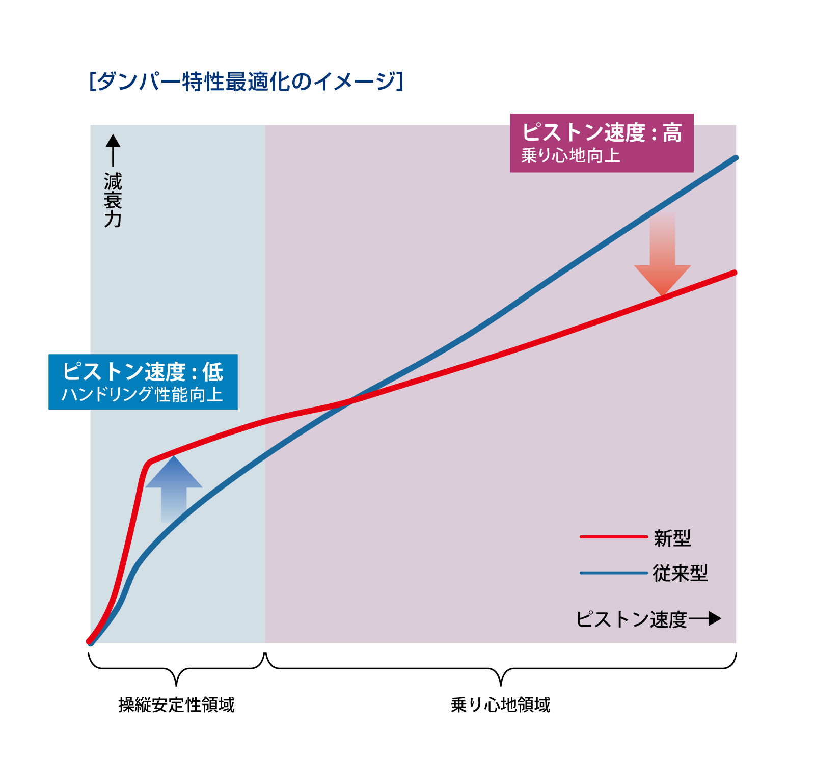 新型インプレッサスポーツサイドビュー