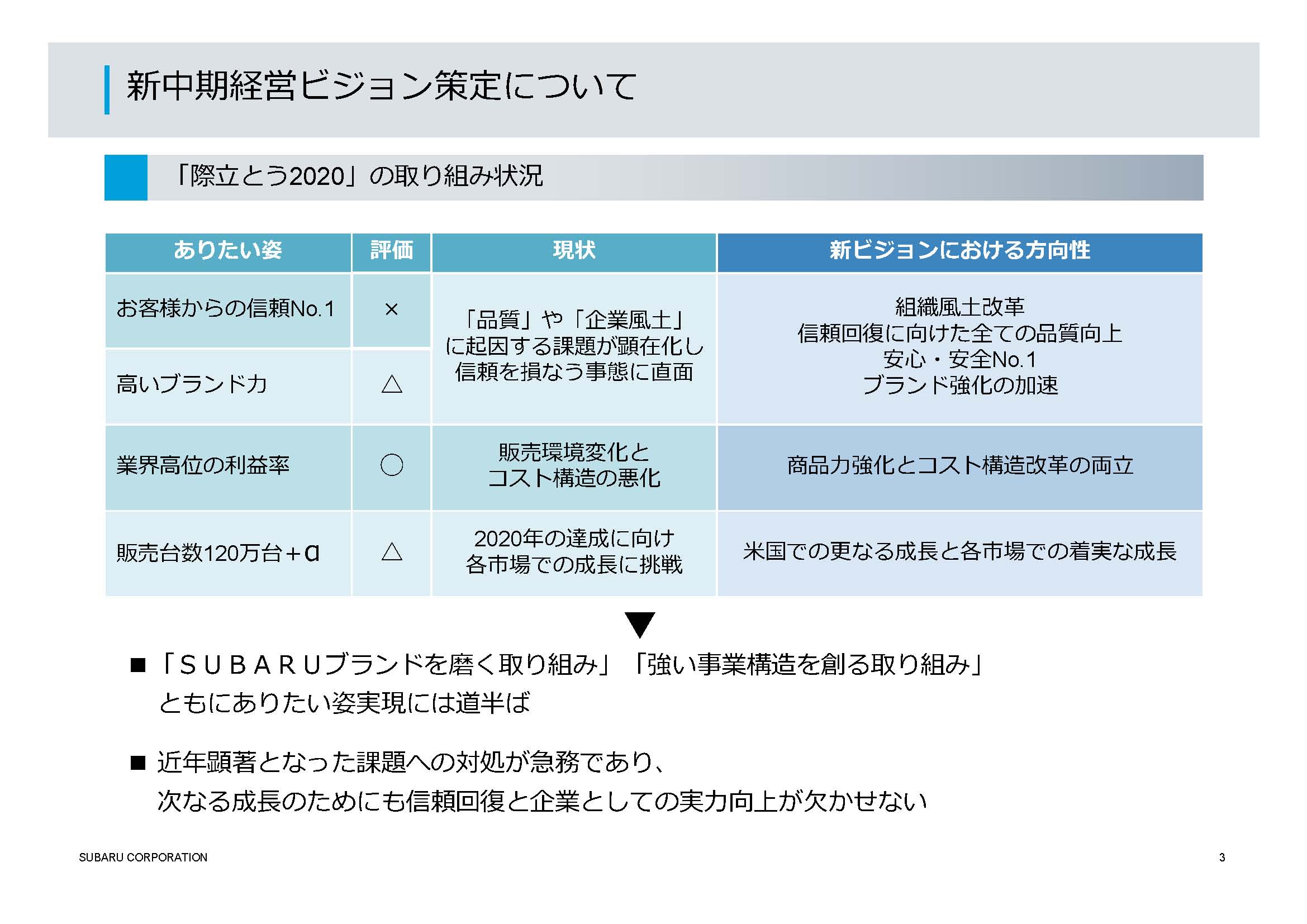 新中期経営ビジョンへの想い