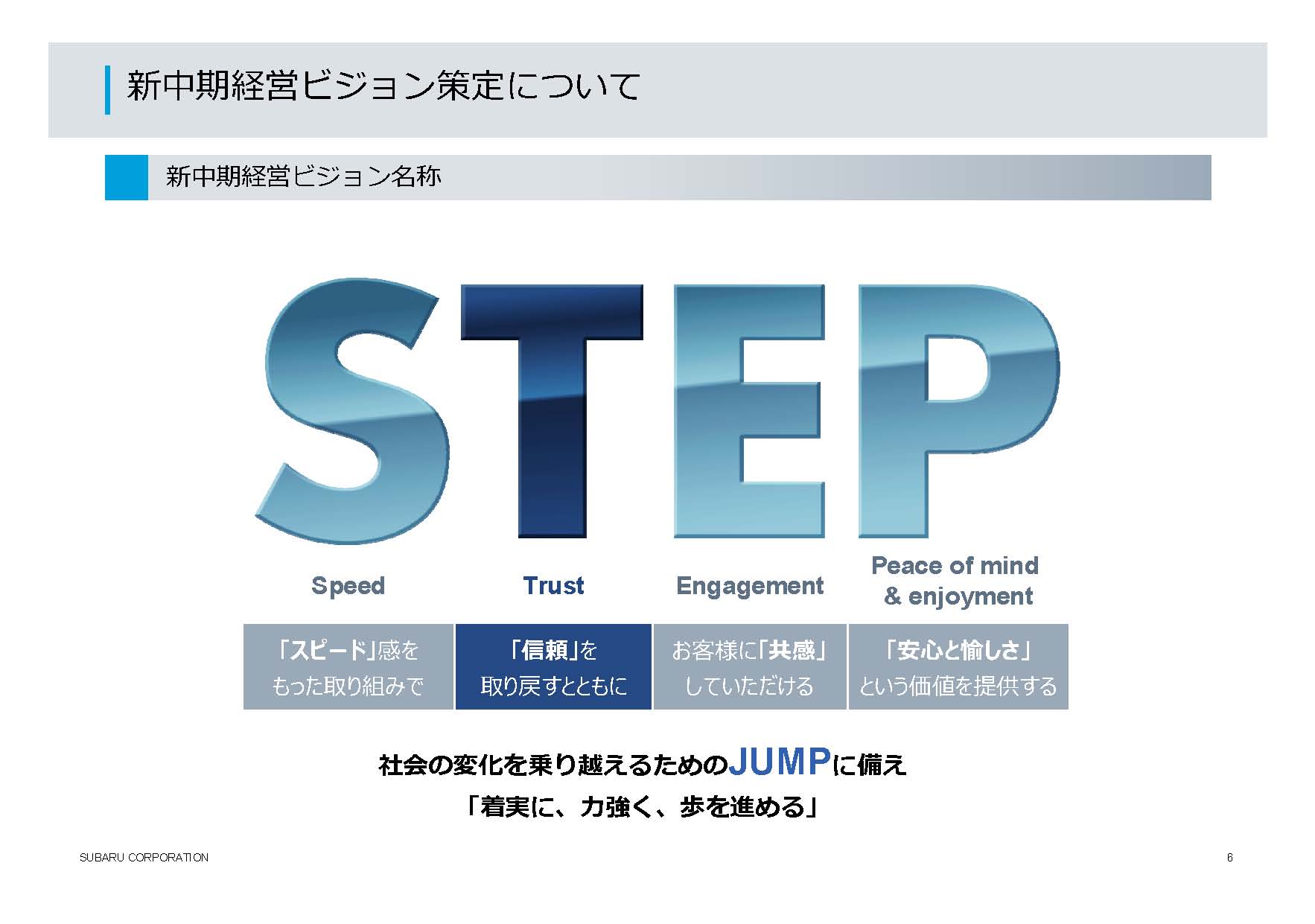 新中期経営ビジョンSTEPとは