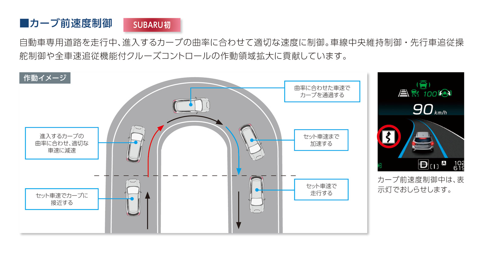 アイサイトX機能紹介 カーブ前速度制御