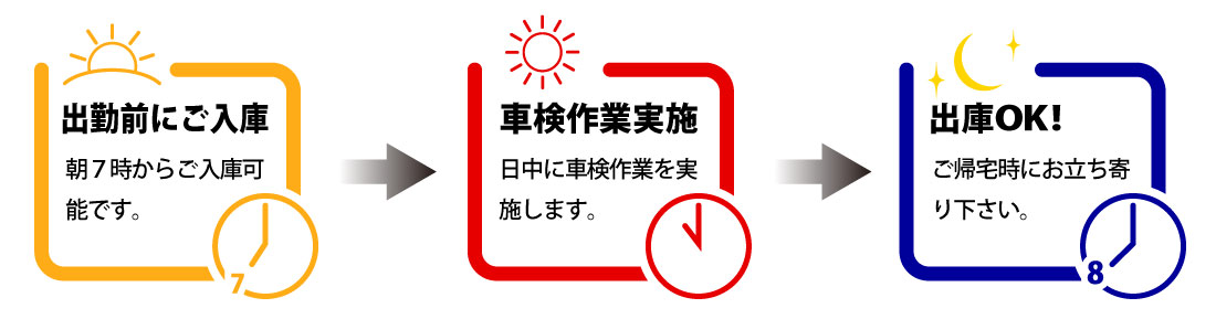 朝シャケの流れ