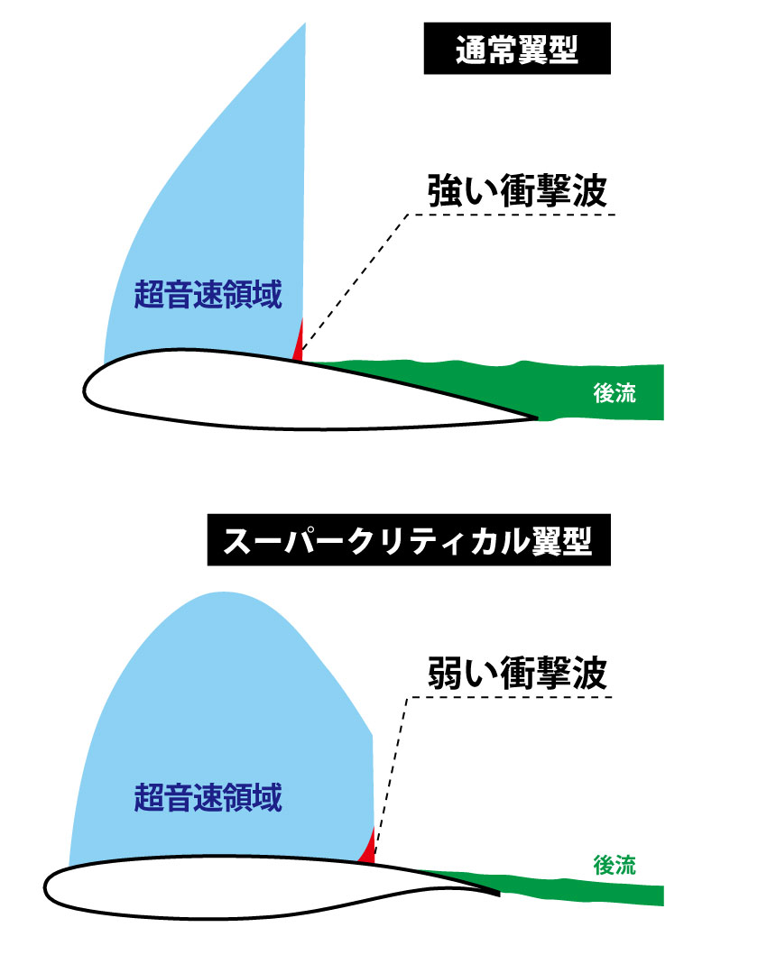 スバリズムレポート第2弾 航空機はなぜ飛ぶのか スバルショップ三河安城 愛知県 スバリズムレポート第2弾 航空機はなぜ飛ぶのか スバルショップ三河安城 愛知県