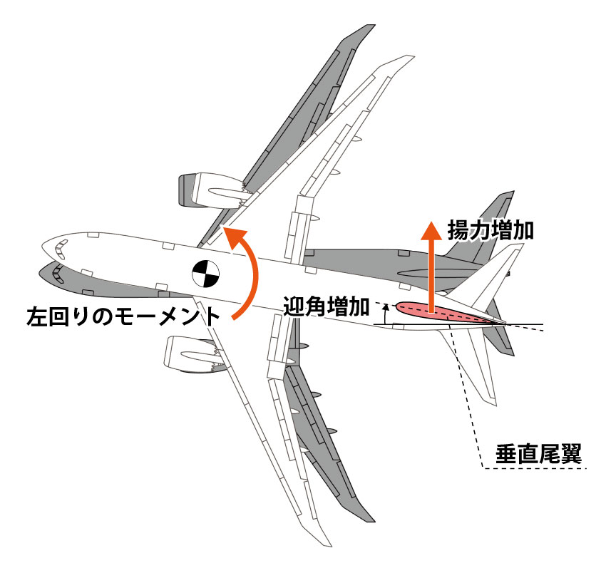 垂直尾翼と方向安定