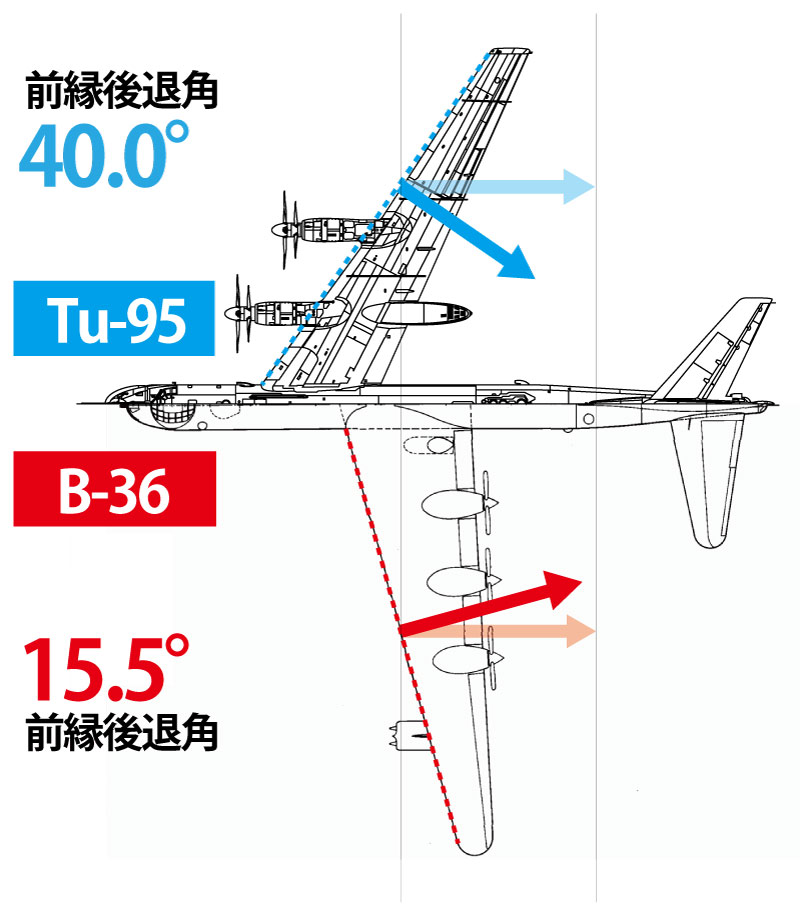 後退翼の効果