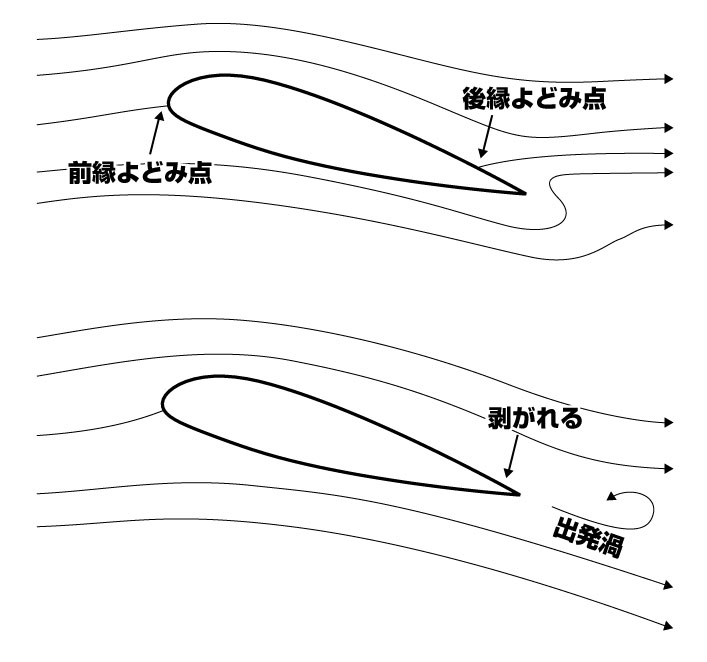 フォレスター ヘッドランプ