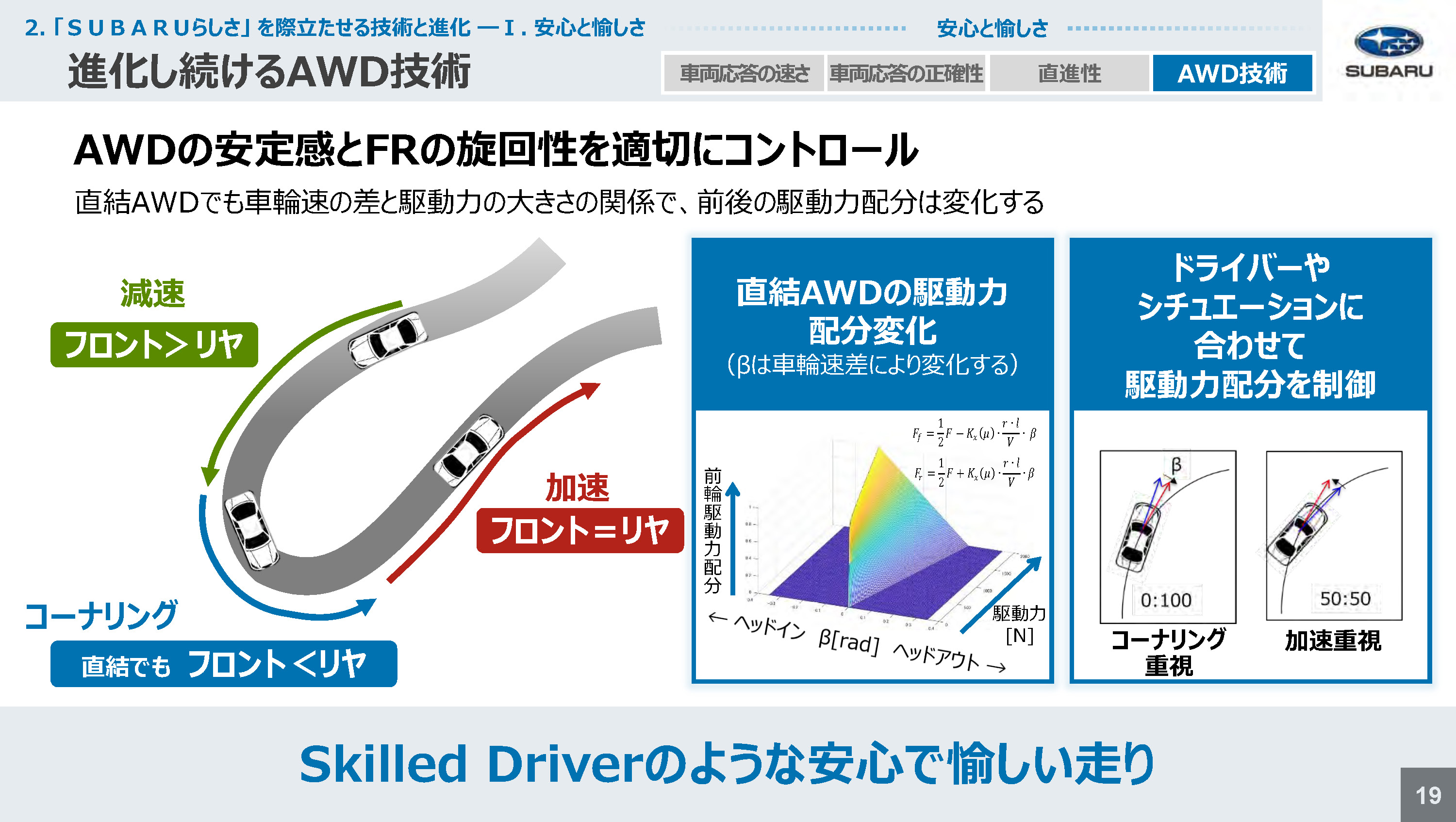 スバル技術ミーティング 進化し続けるAWD技術