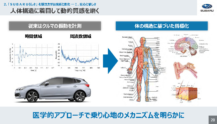 スバル技術ミーティング 人体構造に着目して動的質感を磨く