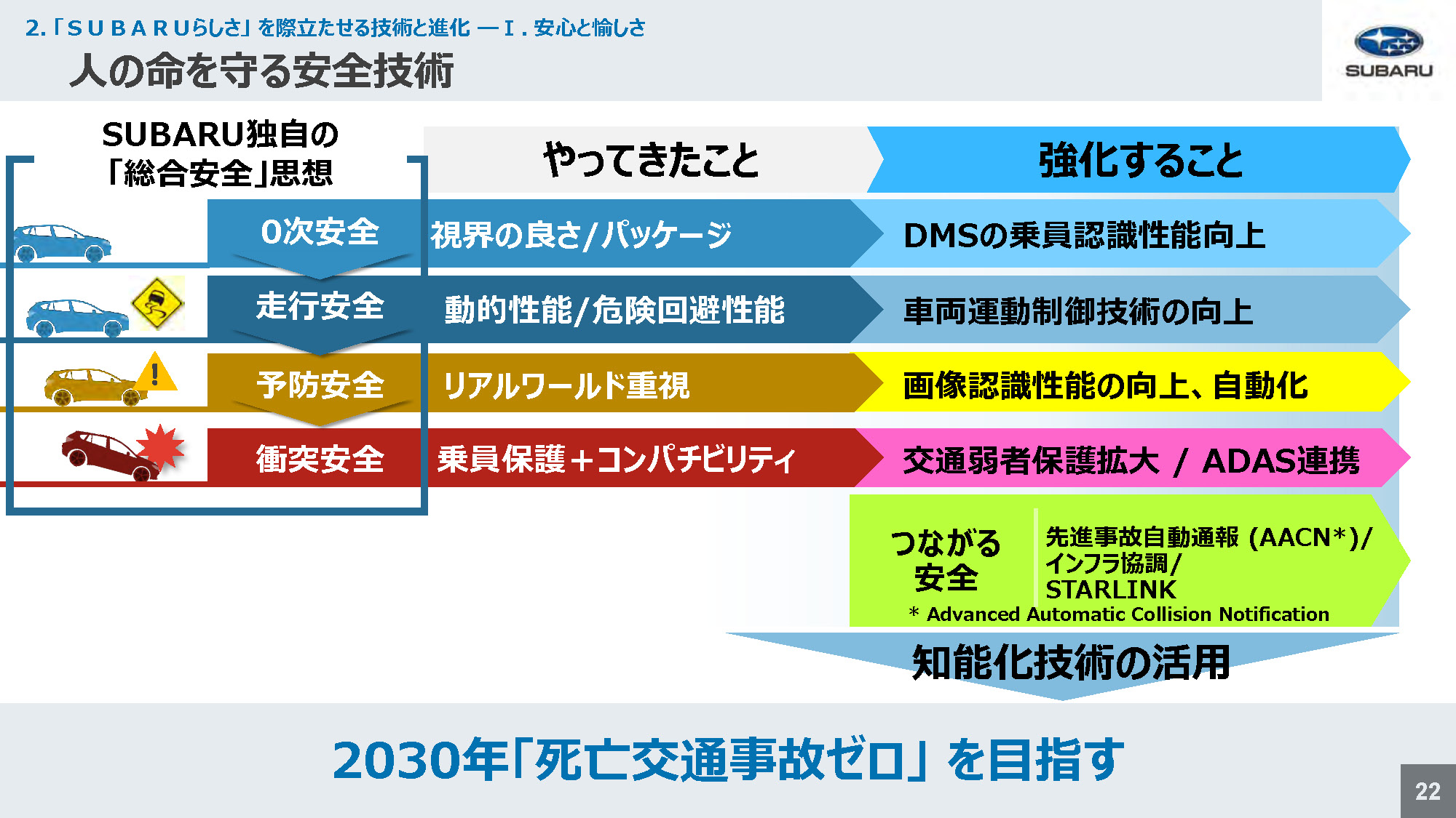 技術ミーティング 人命を守る安全技術