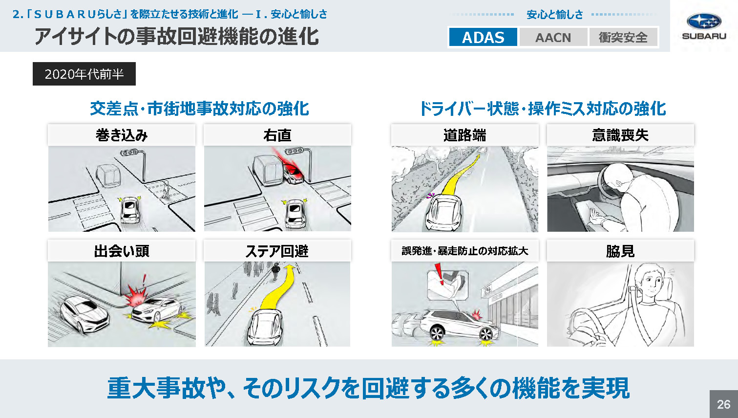 技術ミーティング 自己回避機能の進化