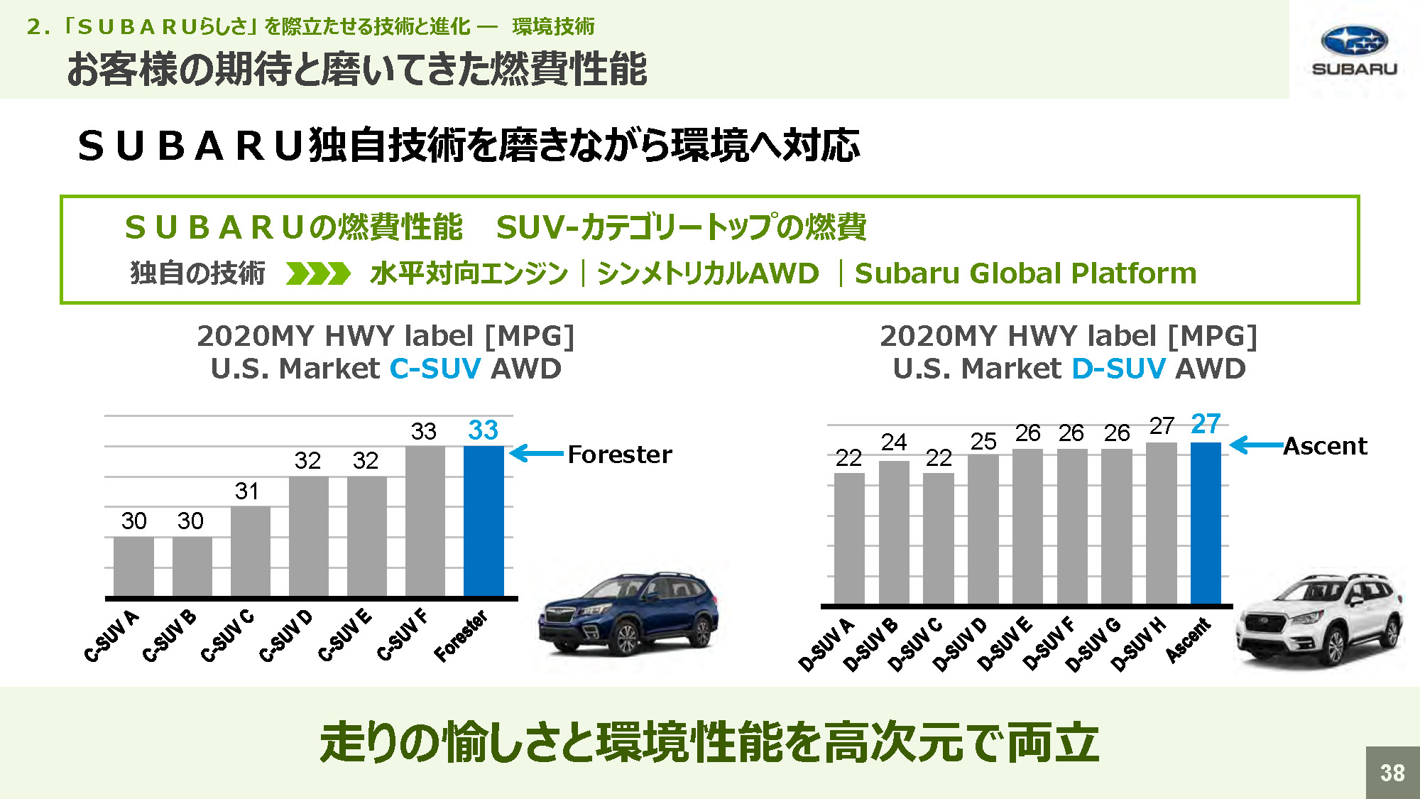 スバル技術ミーティング 独自技術を磨きながら環境へ対応 2