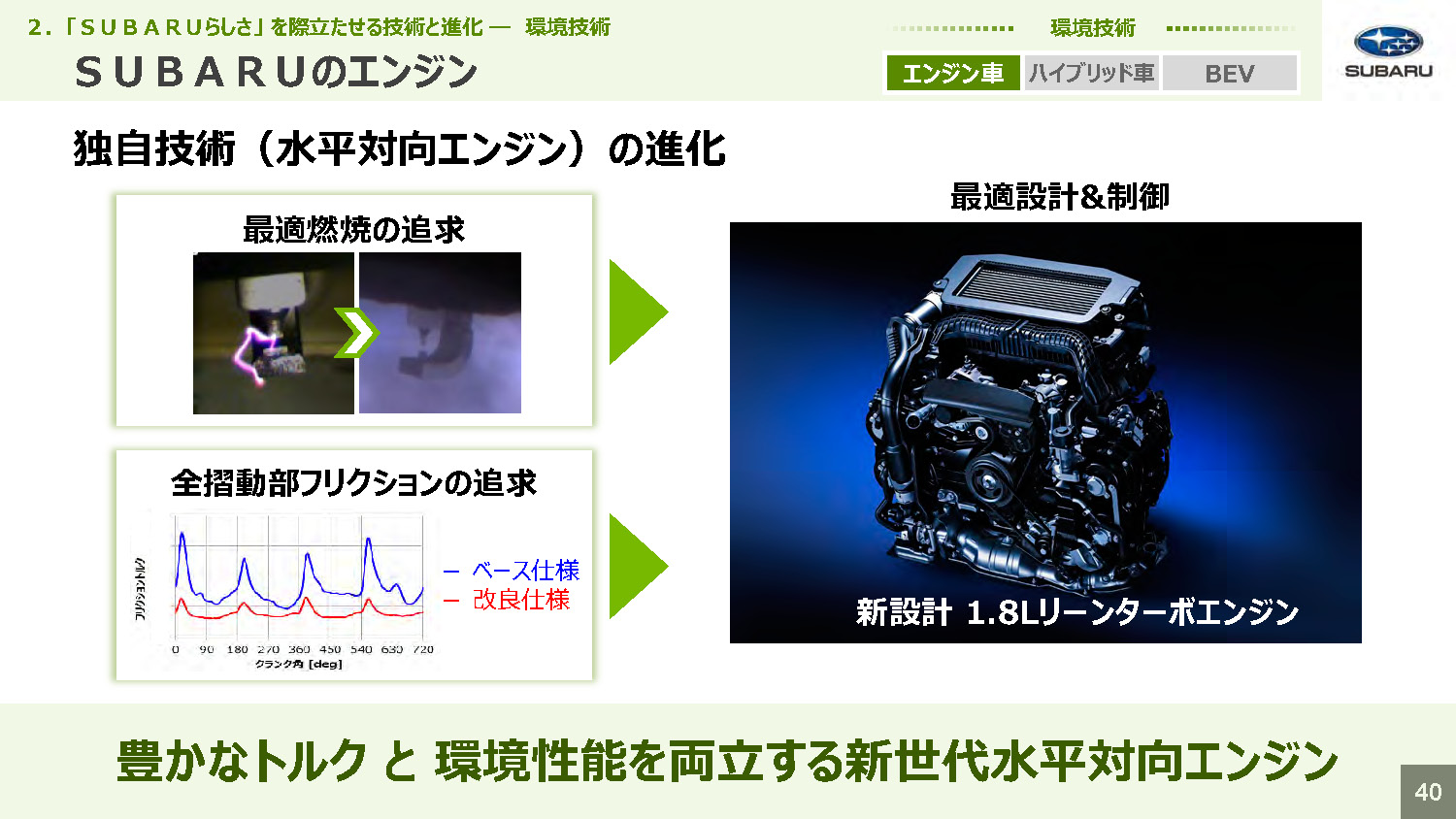 スバル技術ミーティング スバルのエンジン